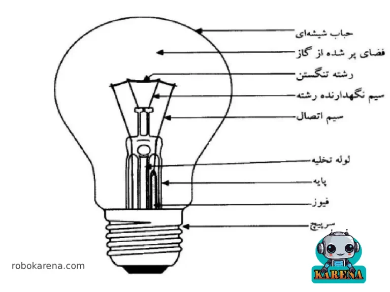 ساختار لامپ