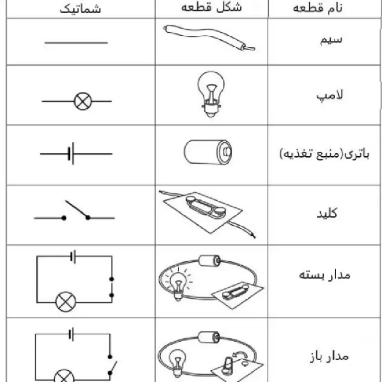 شما تیک لامپ
