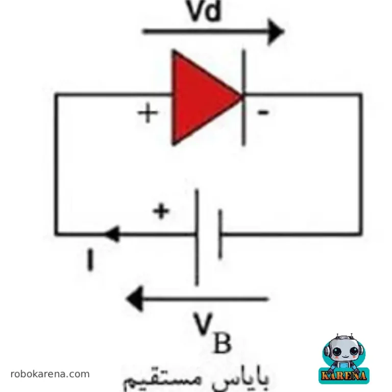 راه اندازی ال ای دی