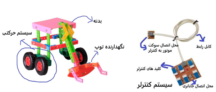 اجزای اصلی ربات فوتبالیست