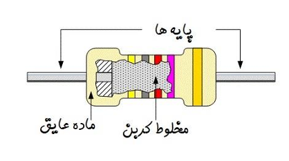 انواع مقاومت ها