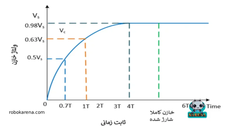 شارژ خازنی