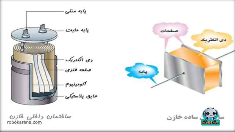 ساختار خازن